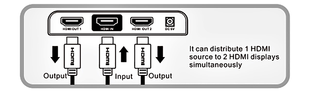 מפצל HDMI